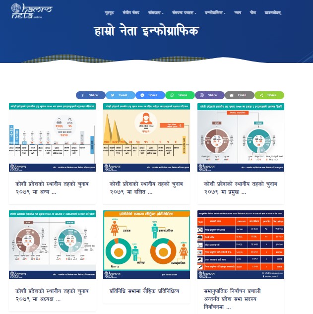 Infographics